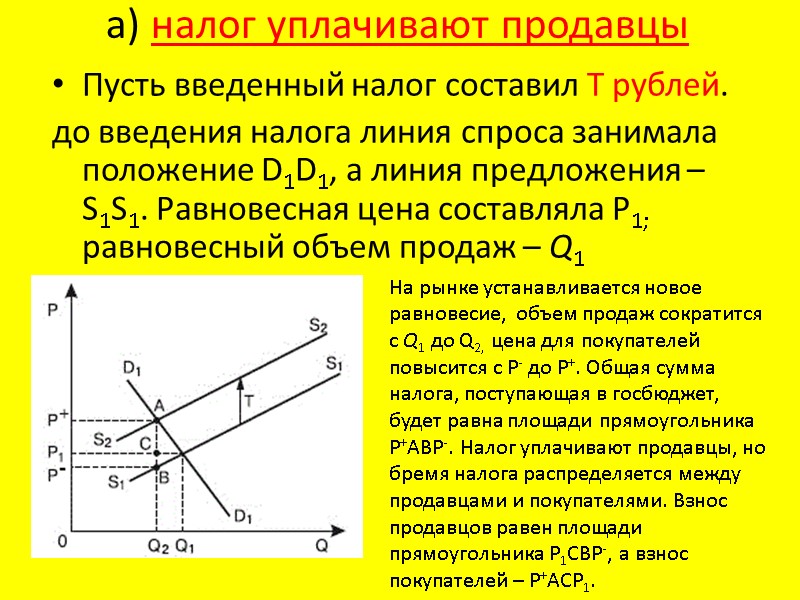 а) налог уплачивают продавцы Пусть введенный налог составил Т рублей. до введения налога линия